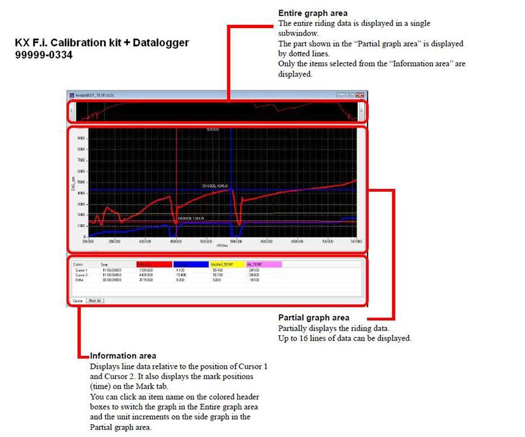 Wire, lead mode select plug. Black (Hard racetrack) KX450F 2015 Original Kawasaki