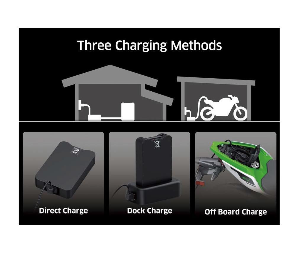 Batterieladestation für Kawasaki Ninja e-1 / Z e-1 (24-) Original
