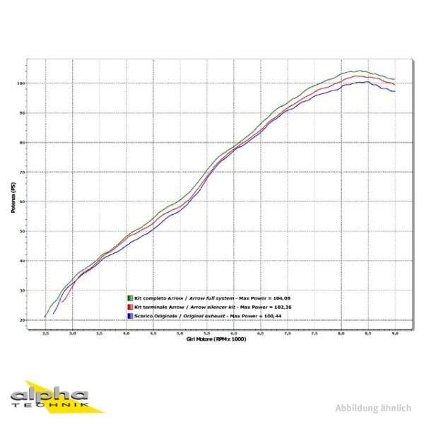 ARROW Auspuff WORKS für Husqvarna Nuda 900 2012-2013, Titan