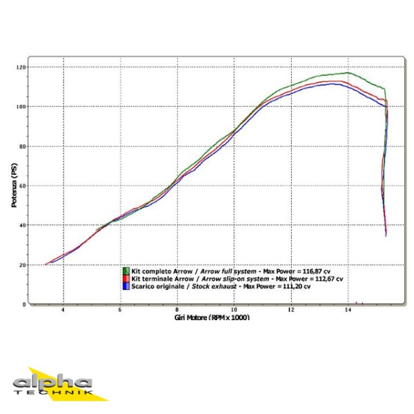 ARROW Auspuff THUNDER für Suzuki GSX-R 600 / 750 Modelljahr 2008-2010, Carbon